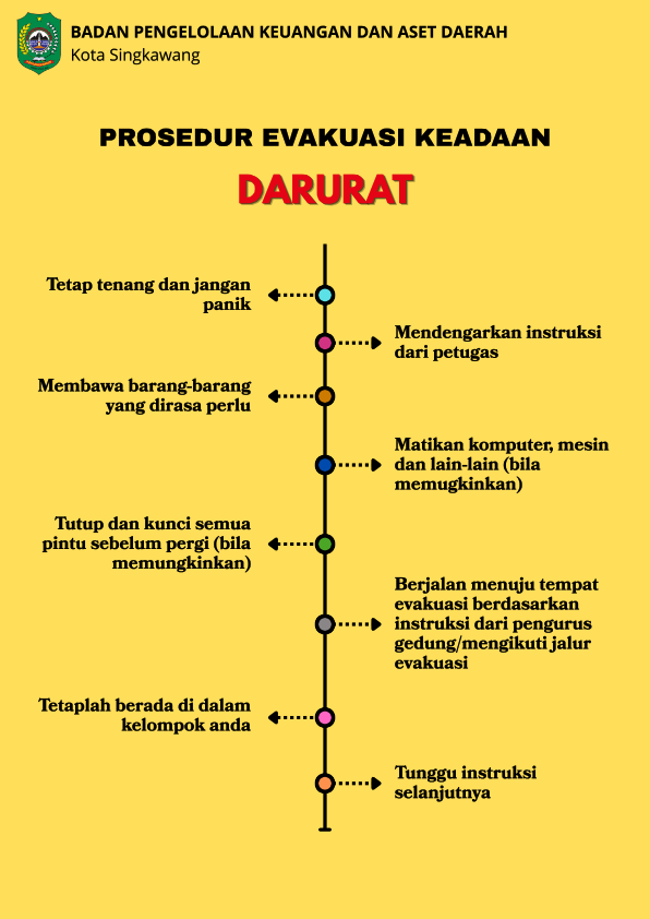 prosedur-evakuasi-keadaan-darurat