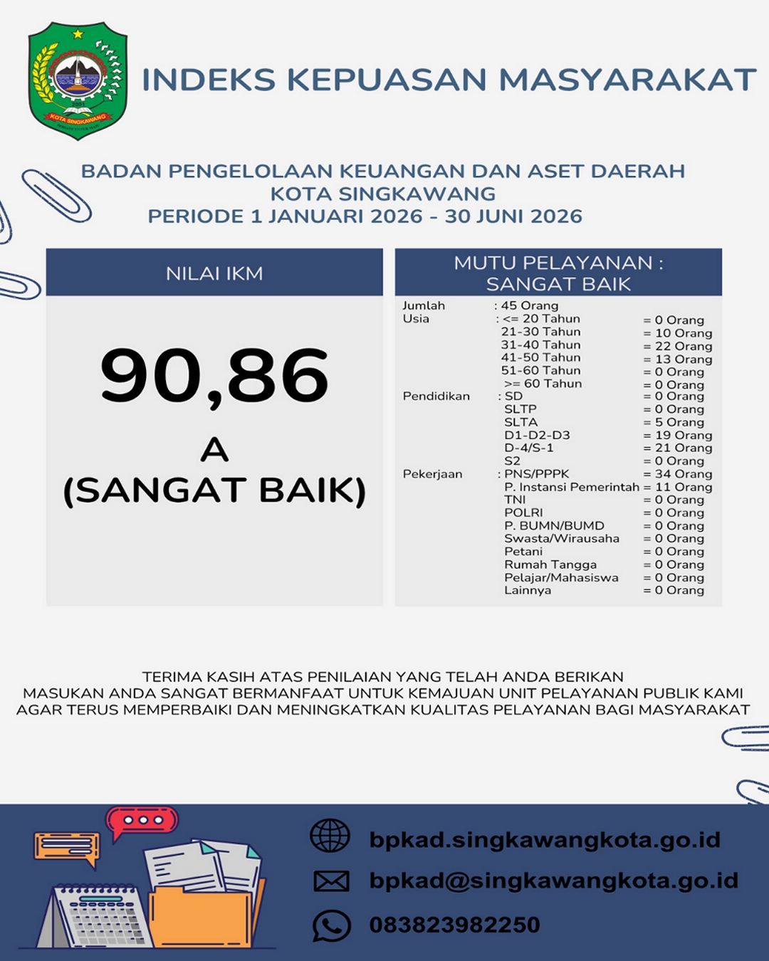 Indeks Kepuasan Masyarakat